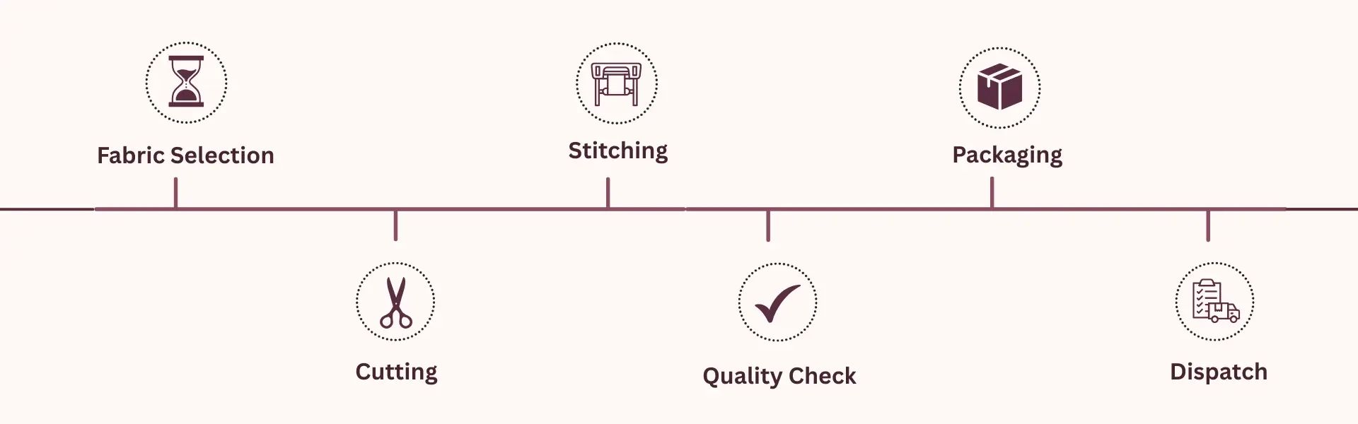 our-process